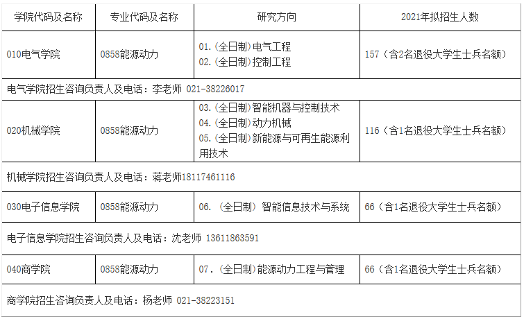 2021考研調(diào)劑：上海電機學(xué)院2021年專業(yè)學(xué)位碩士研究生調(diào)劑信息
