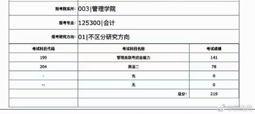 2021考研初試成績(jī):上海理工大學(xué)考研初試成績(jī)查詢?nèi)肟陂_(kāi)啟!初試成績(jī)已公布!