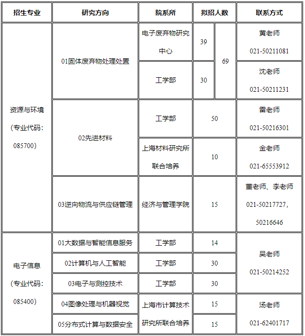 2021考研預調劑:上海第二工業(yè)大學預調劑系統(tǒng)開啟通知!