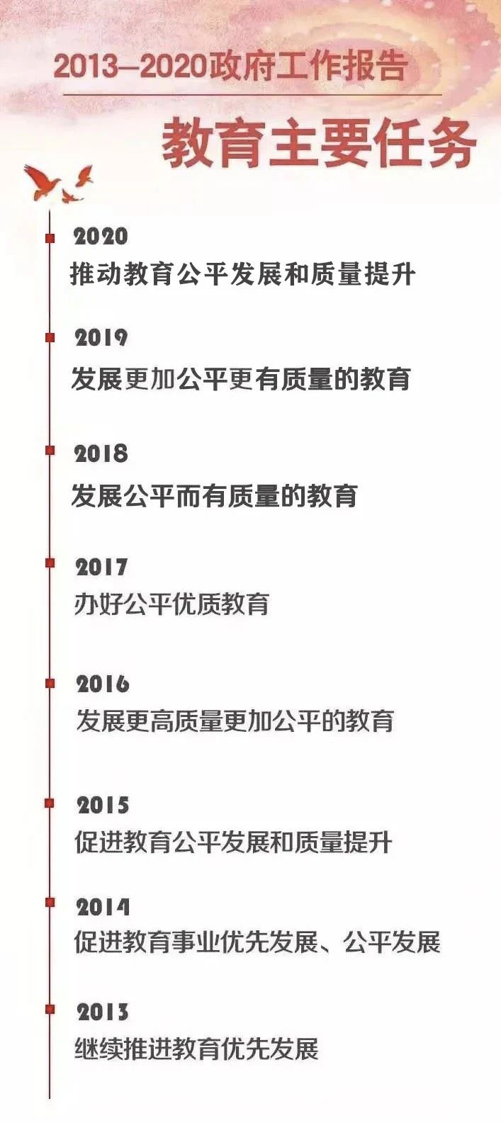 重磅！今年政府工作報告為教育劃重點：發展更加公平更高質量的教育