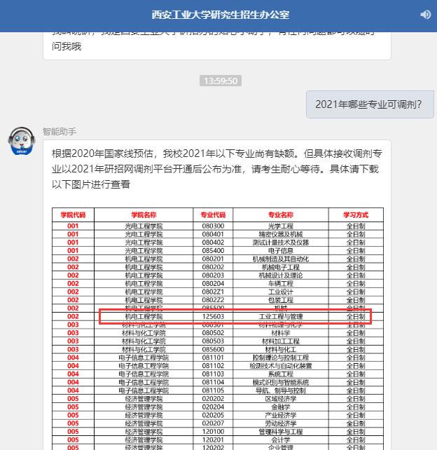 2021工業(yè)工程與管理擬調(diào)劑:西安工業(yè)大學工業(yè)工程與管理全日制擬調(diào)劑信息