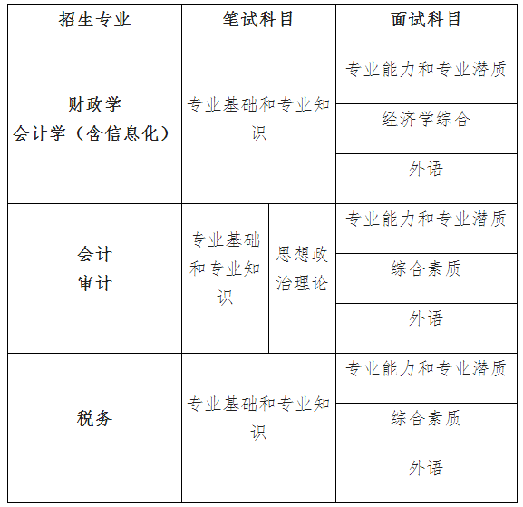 2021考研分?jǐn)?shù)線：中國財(cái)政科學(xué)研究院復(fù)試分?jǐn)?shù)線_復(fù)試時(shí)間_國家線公布！