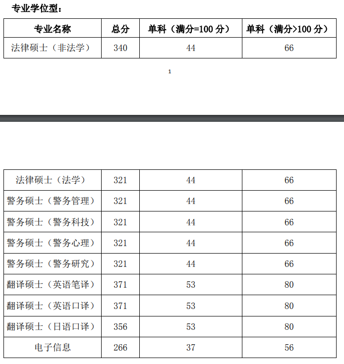 2021考研分數(shù)線:國際關(guān)系學院復試分數(shù)線_復試時間_國家線公布!