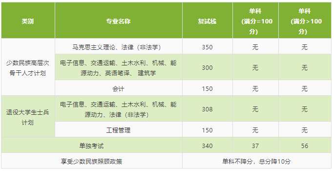 2021考研分?jǐn)?shù)線:北京交通大學(xué)復(fù)試分?jǐn)?shù)線_復(fù)試時間_國家線公布!