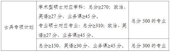 2021考研分數(shù)線:南寧師范大學(xué)復(fù)試分數(shù)線_復(fù)試時間_國家線公布!
