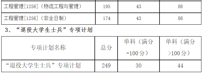 2021考研分?jǐn)?shù)線:哈爾濱理工大學(xué)復(fù)試分?jǐn)?shù)線_復(fù)試時(shí)間_國(guó)家線公布!