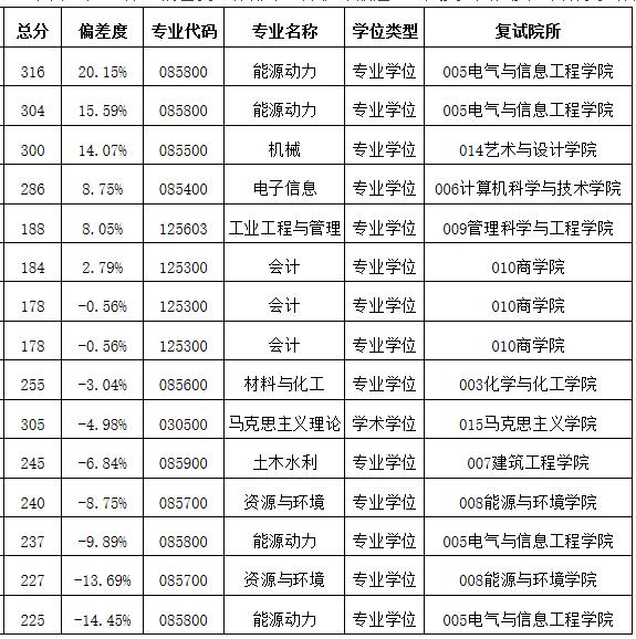 2021考研分數線：安徽工業大學復試分數線_復試時間_國家線公布！