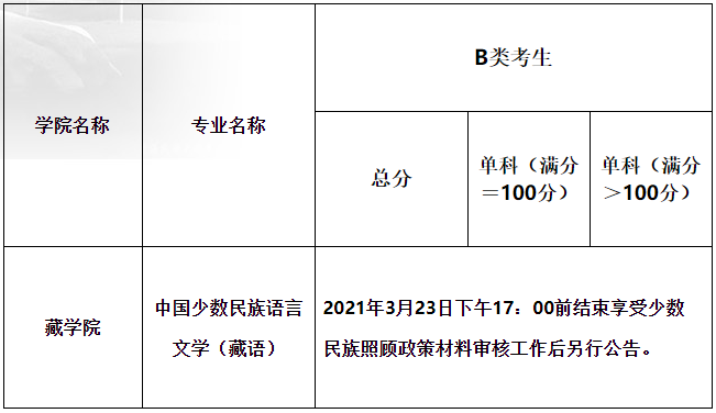 2021考研分數線:青海民族大學復試分數線_復試時間_國家線公布!