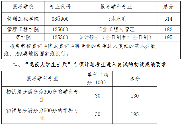 2021考研分數線:青島理工大學復試分數線_復試時間_國家線公布!