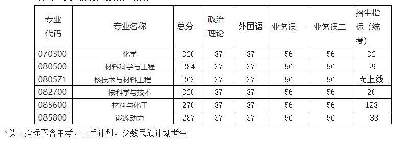 2021考研分數線：南京航空航天大學復試分數線_復試時間_國家線公布！