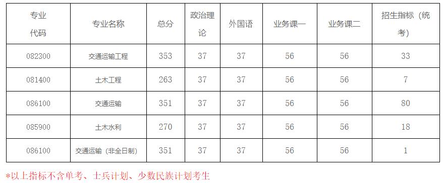 2021考研分數線：南京航空航天大學復試分數線_復試時間_國家線公布！