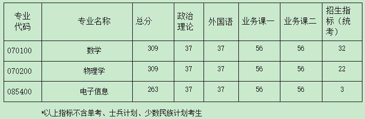 2021考研分數線：南京航空航天大學復試分數線_復試時間_國家線公布！