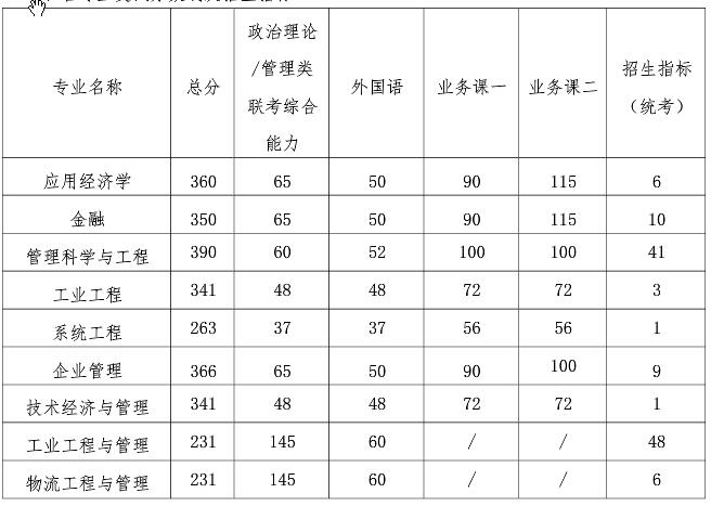 2021考研分數線：南京航空航天大學復試分數線_復試時間_國家線公布！