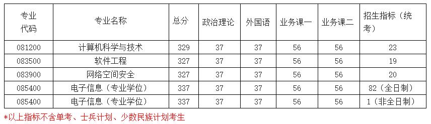 2021考研分數線：南京航空航天大學復試分數線_復試時間_國家線公布！