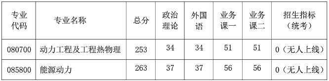 2021考研分數線：南京航空航天大學復試分數線_復試時間_國家線公布！