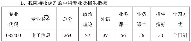 2021考研分數線：南京航空航天大學復試分數線_復試時間_國家線公布！