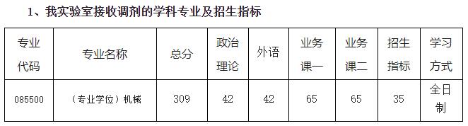 2021考研分數線：南京航空航天大學復試分數線_復試時間_國家線公布！
