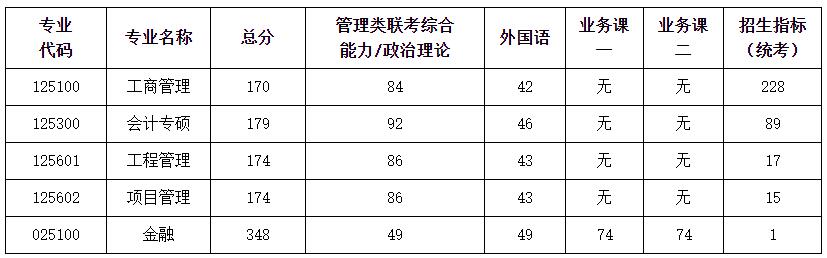 2021考研分數線：南京航空航天大學復試分數線_復試時間_國家線公布！