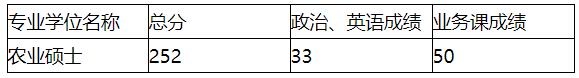 2021考研分?jǐn)?shù)線:安徽科技學(xué)院復(fù)試分?jǐn)?shù)線_復(fù)試時(shí)間_國家線公布!