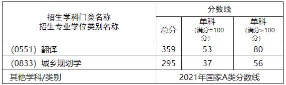 2021考研分?jǐn)?shù)線:西南科技大學(xué)復(fù)試分?jǐn)?shù)線_復(fù)試時(shí)間_國家線公布!