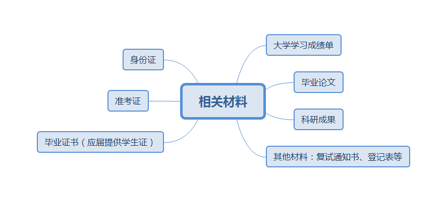 2022考研：考研復試線上和線下的區別？又該怎樣應對？