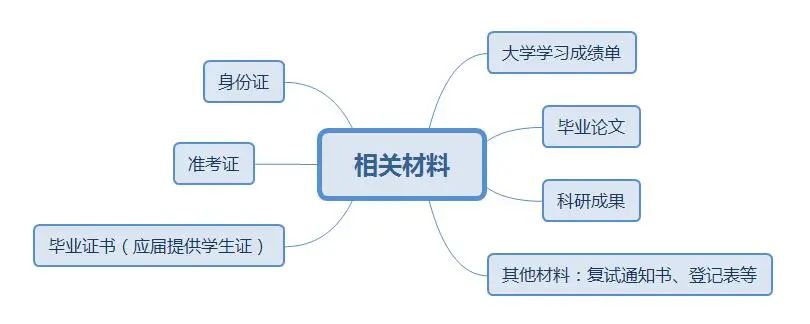 2022考研：考研復試線上和線下的區別？又該怎樣應對？