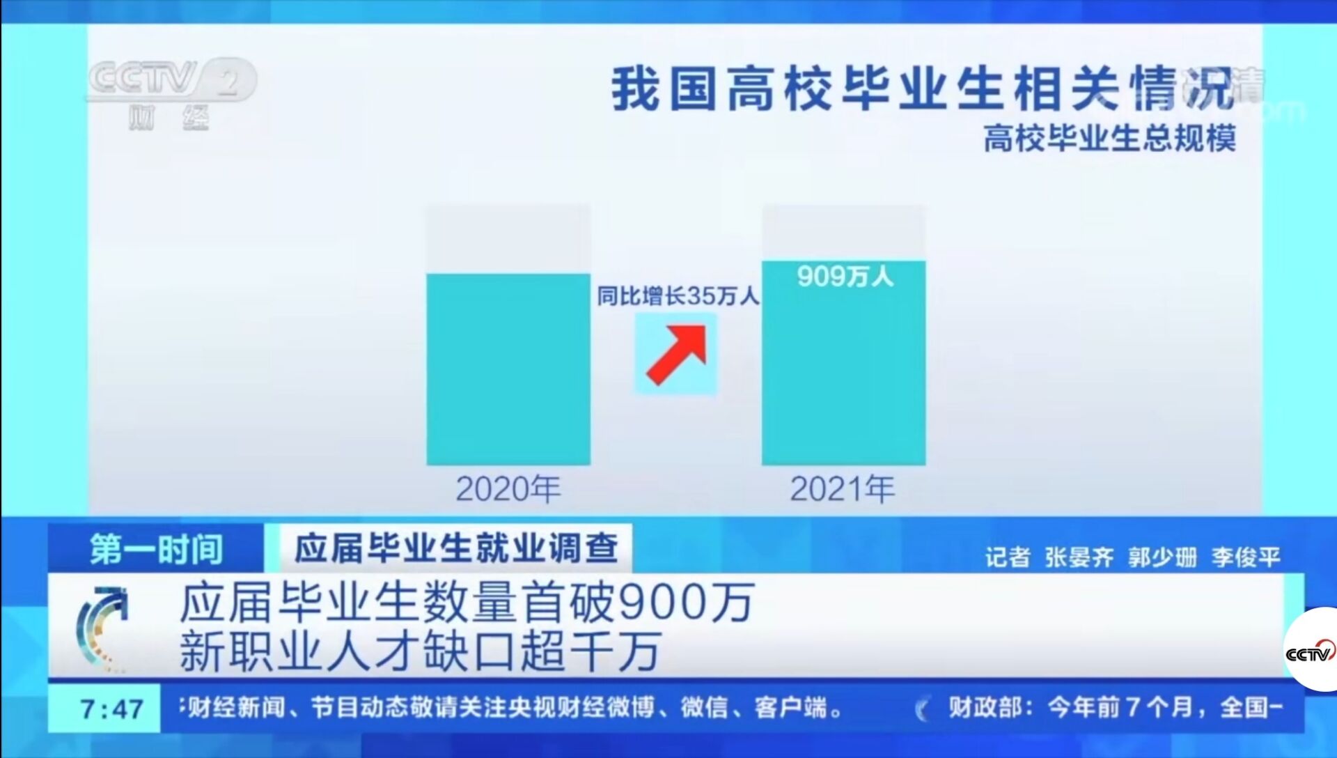 2021年應屆畢業生數量首破900萬！有哪些新動向新趨勢？就業情況如何?