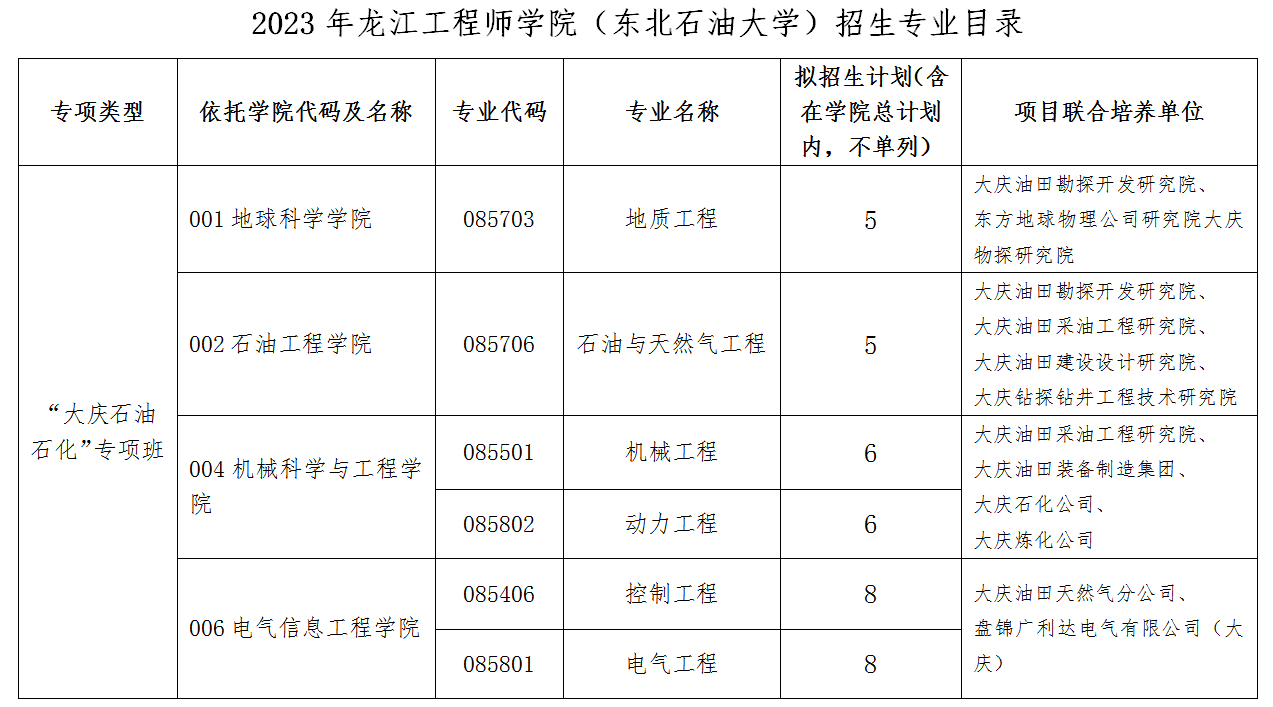 2023考研招生簡章:東北石油大學2023年碩士研究生招生簡章