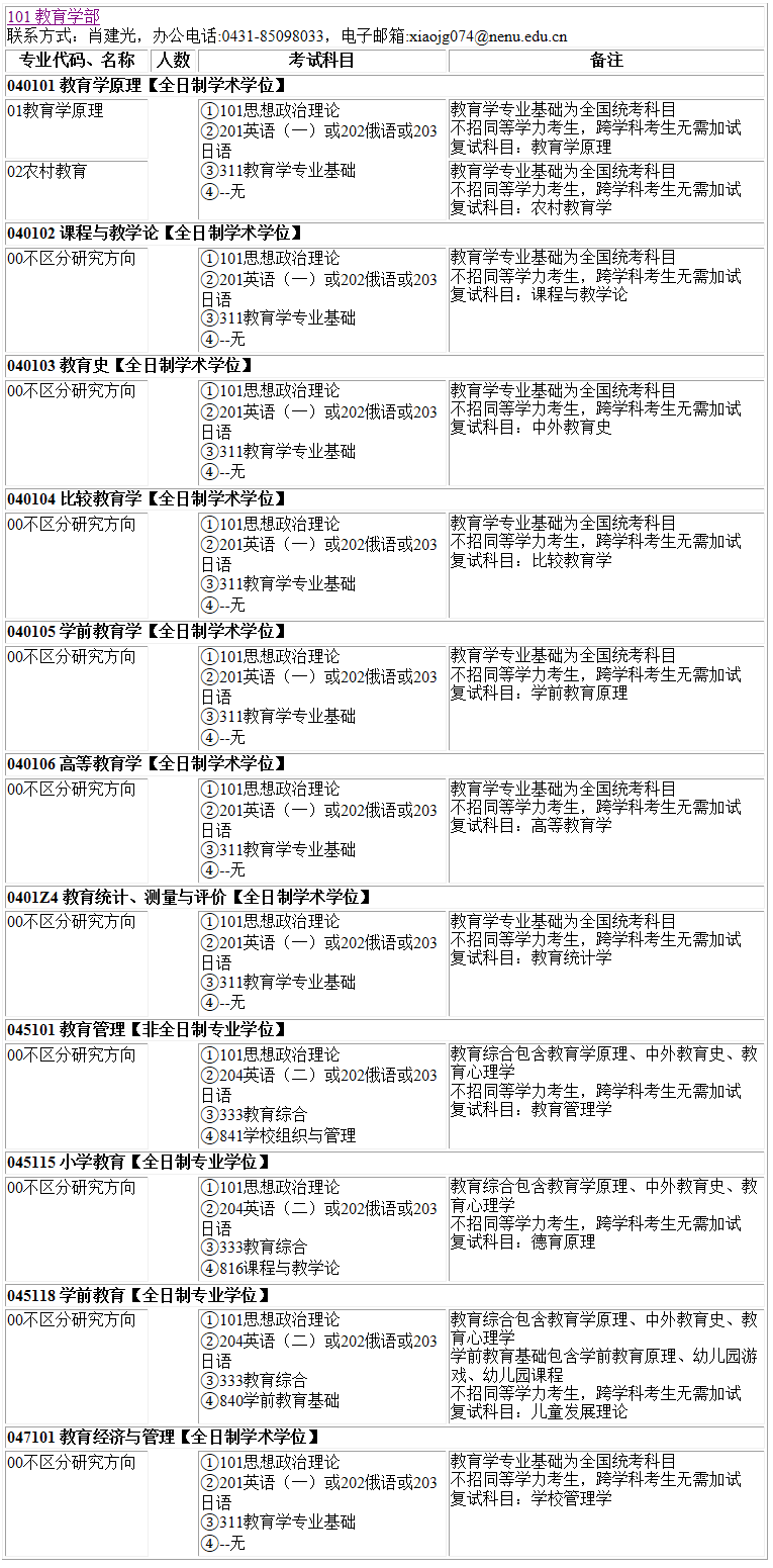 2023考研專業(yè)目錄:東北師范大學(xué)教育學(xué)部2023年碩士研究生全國統(tǒng)考招生專業(yè)目錄