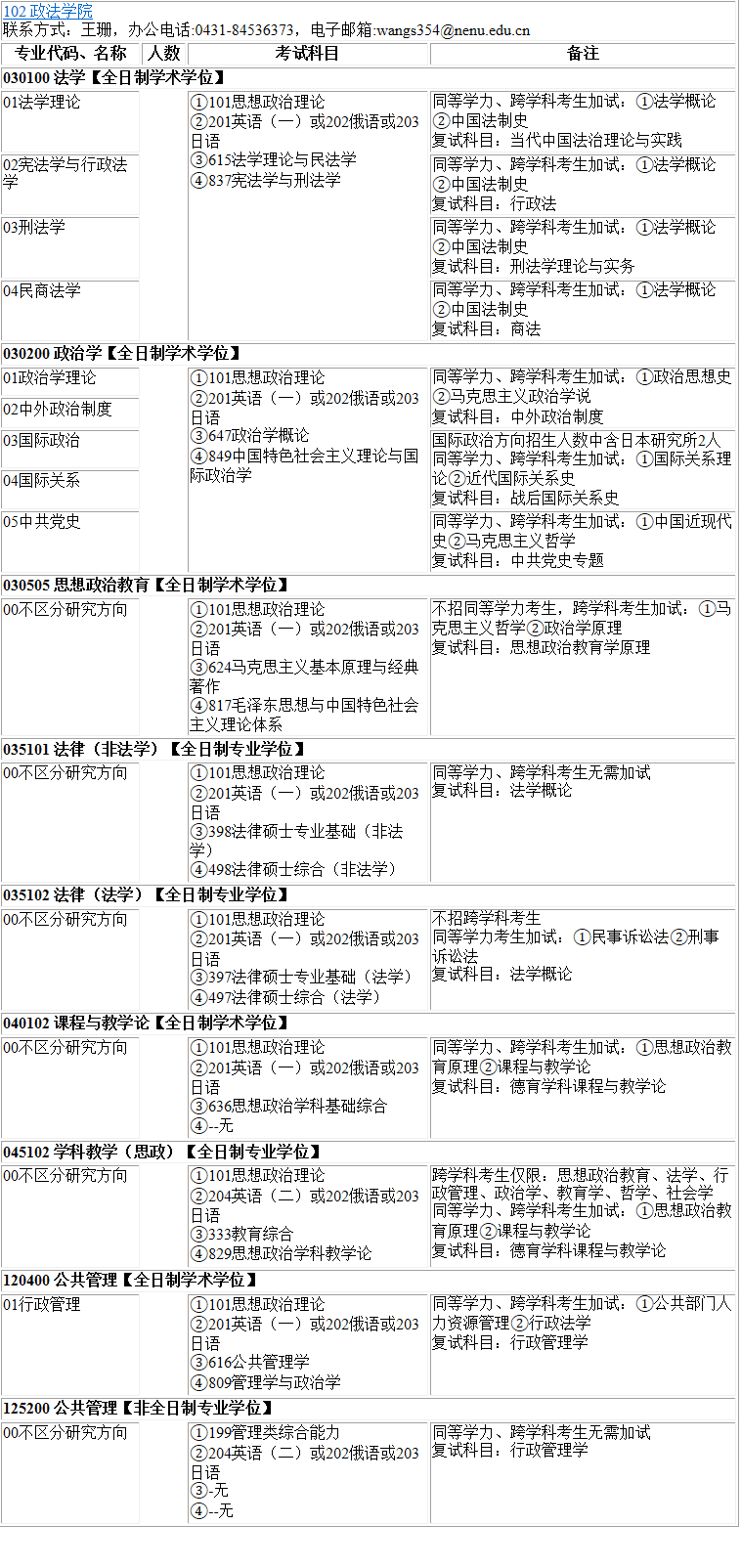 2023考研專業(yè)目錄:東北師范大學(xué)政法學(xué)院2023年碩士研究生全國統(tǒng)考招生專業(yè)目錄