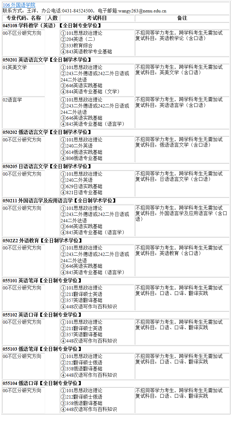 2023考研專業(yè)目錄:東北師范大學(xué)外國語學(xué)院2023年碩士研究生全國統(tǒng)考招生專業(yè)目錄