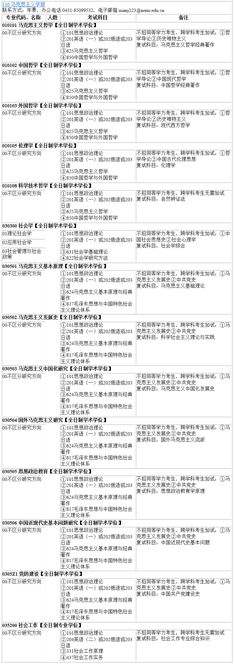 2023考研專業(yè)目錄:東北師范大學(xué)馬克思主義學(xué)部2023年碩士研究生全國統(tǒng)考招生專業(yè)目錄
