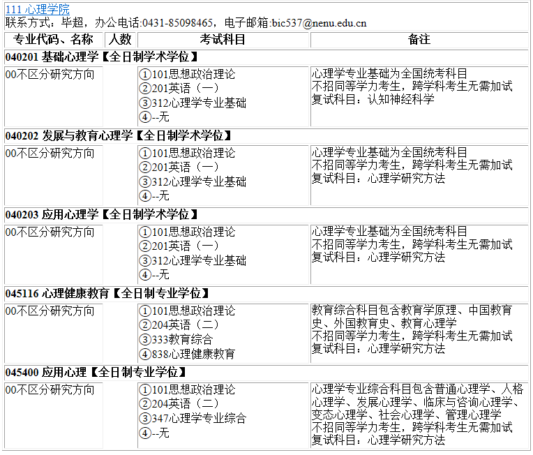 2023考研專業目錄:東北師范大學心理學院2023年碩士研究生全國統考招生專業目錄
