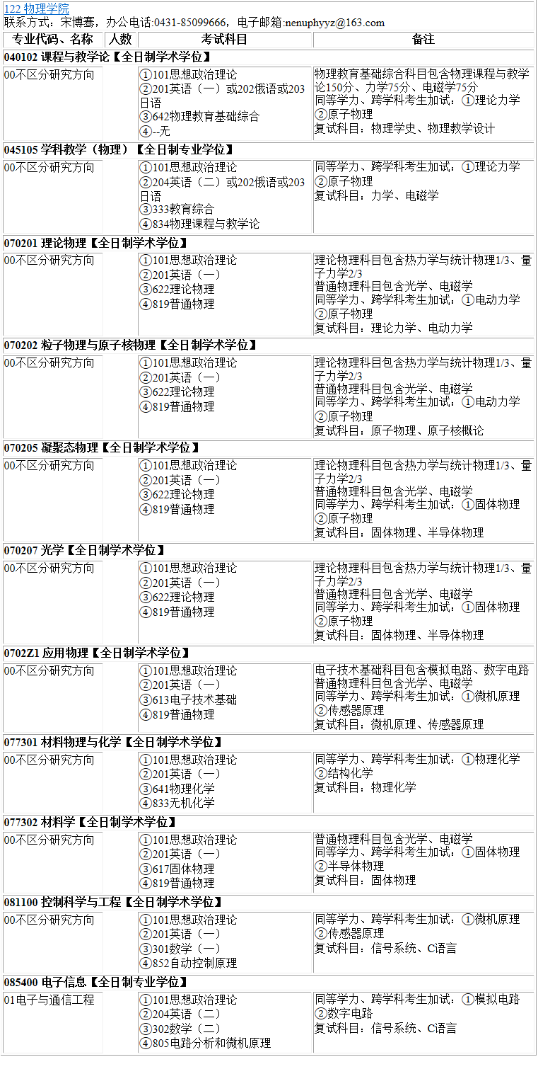 2023考研專(zhuān)業(yè)目錄:東北師范大學(xué)物理學(xué)院2023年碩士研究生全國(guó)統(tǒng)考招生專(zhuān)業(yè)目錄