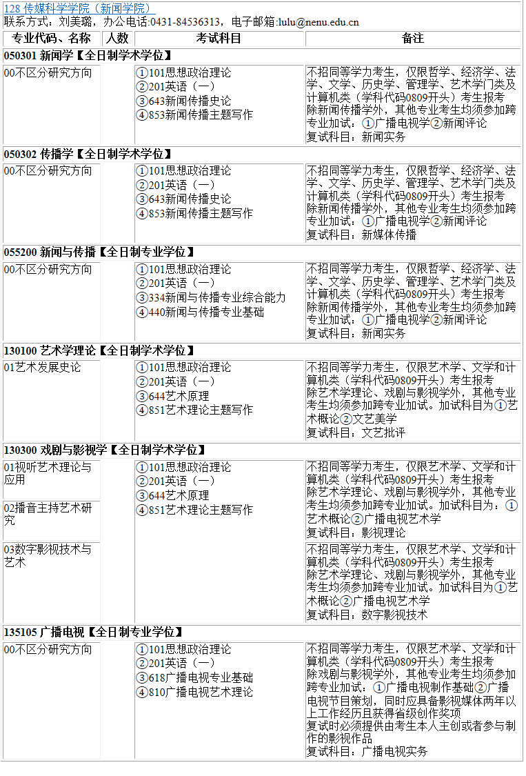 各位考生如果想知道院校各專業具體招生人數是多少?考試科目有什么?復試要求都是什么?就需要從2022碩士研究生專業目錄開始看起,從專業目錄中找到自己需要的信息。今天,小編整理了“2023考研專業目錄:東北師范大學傳媒科學學院(新聞學院)2023年碩士研究生全國統考招生專業目錄”的相關內容,希望對大家有所幫助!