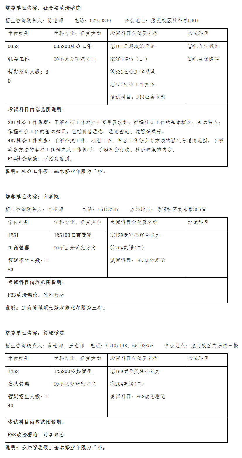 2023考研專業目錄:安徽大學2023年非全日制專業學位碩士研究生招生專業目錄
