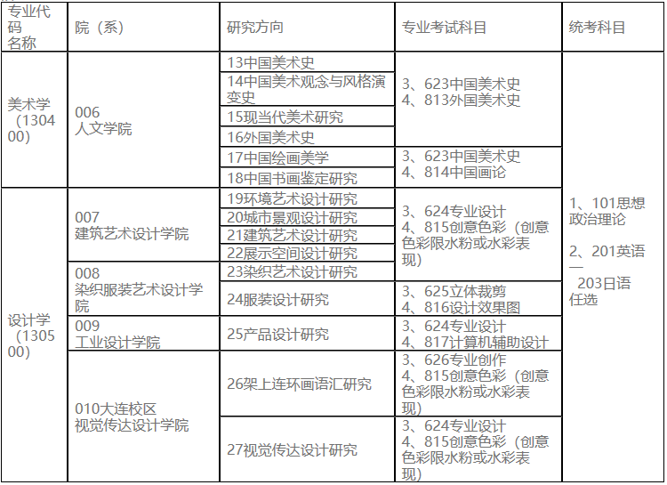 2023考研專業(yè)目錄:魯迅美術學院2023年碩士研究生招生專業(yè)目錄