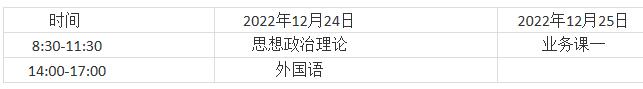 2023考研招生簡章:沈陽醫學院2023年碩士研究生招生章程