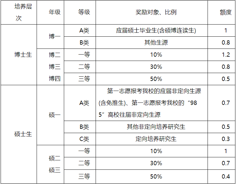 2023考研招生簡章:延邊大學(xué)2023年招收攻讀碩士學(xué)位研究生招生章程