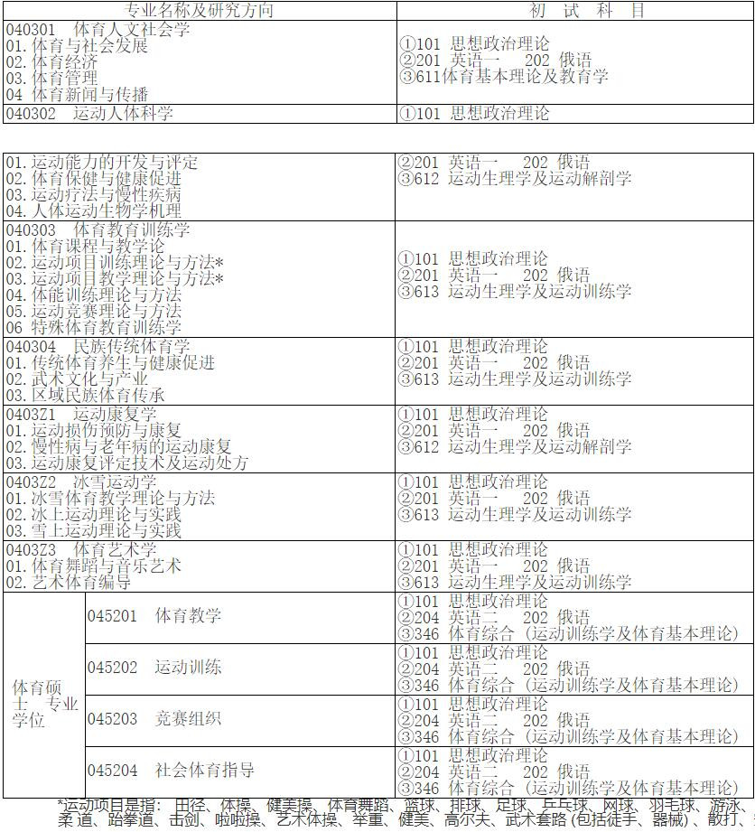 2023考研專業目錄:哈爾濱體育學院2023年碩士研究生招生目錄
