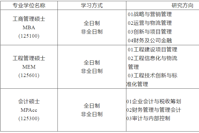 2023MPAcc招生簡章：2023沈陽工業大學MBA、MEM、MPAcc招生簡章