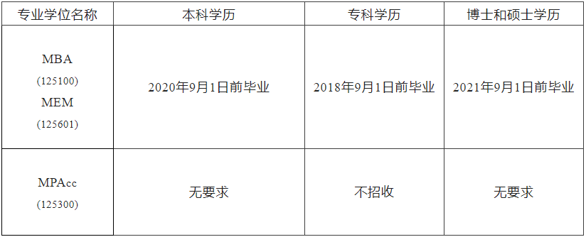 2023MPAcc招生簡章：2023沈陽工業大學MBA、MEM、MPAcc招生簡章