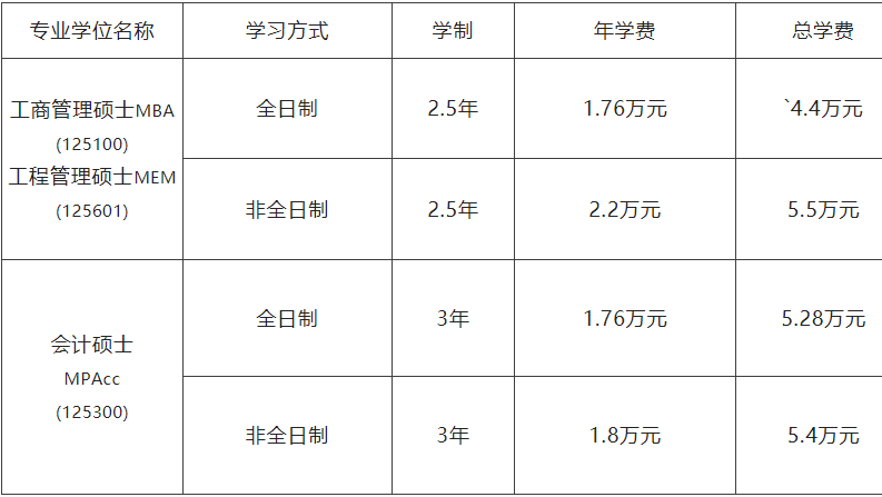 2023MPAcc招生簡章：2023沈陽工業大學MBA、MEM、MPAcc招生簡章