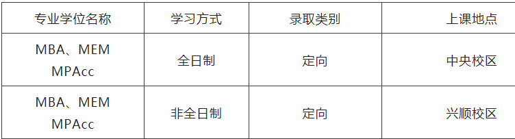 2023MPAcc招生簡章：2023沈陽工業大學MBA、MEM、MPAcc招生簡章