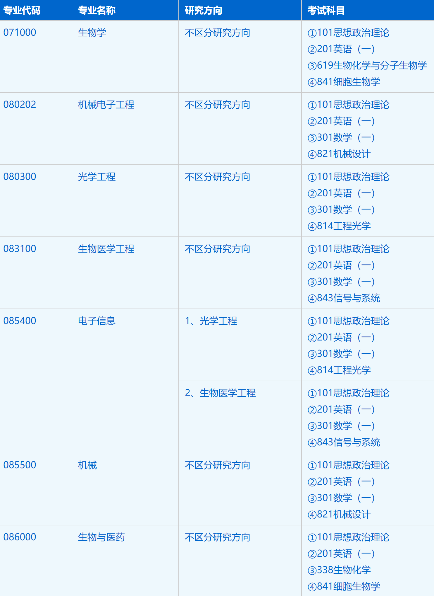 2023考研招生簡章:中國科學(xué)技術(shù)大學(xué)生物醫(yī)學(xué)工程學(xué)院(蘇州醫(yī)工所)2023年碩士研究生招生簡章