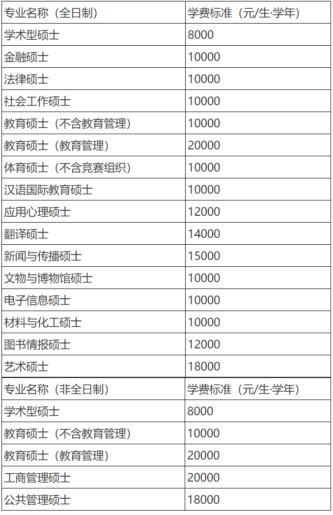 2023考研招生簡(jiǎn)章:天津師范大學(xué)2023年碩士研究生招生簡(jiǎn)章
