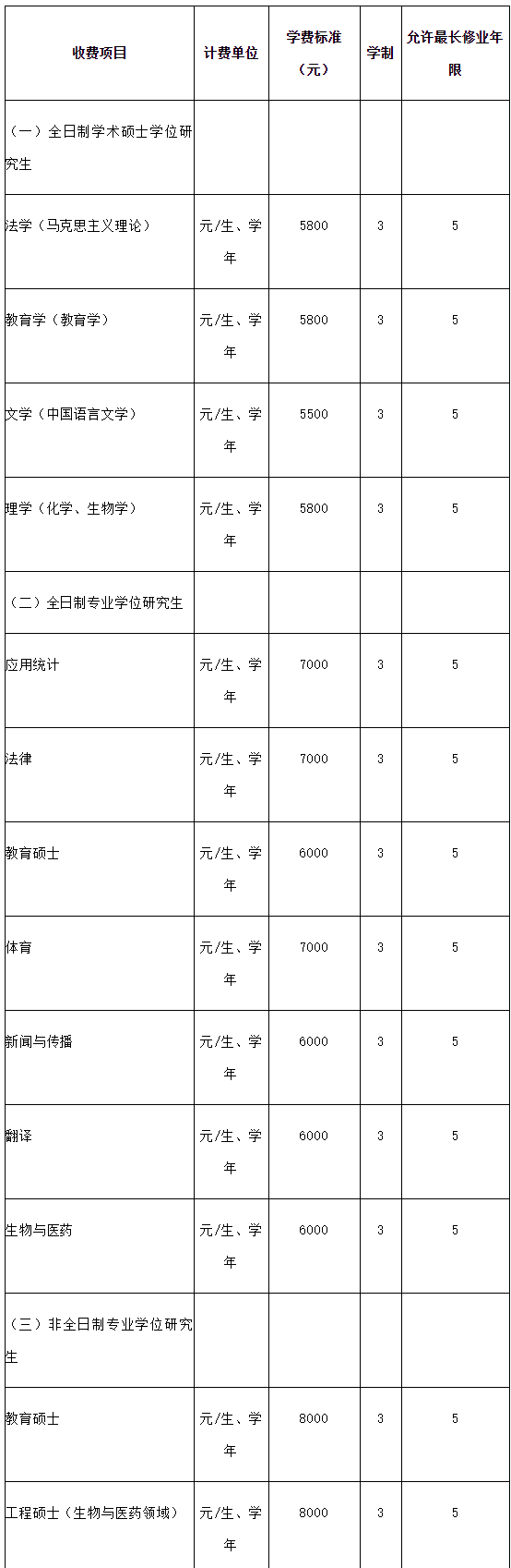 2023考研招生簡章：喀什大學2023年碩士研究生招生簡章