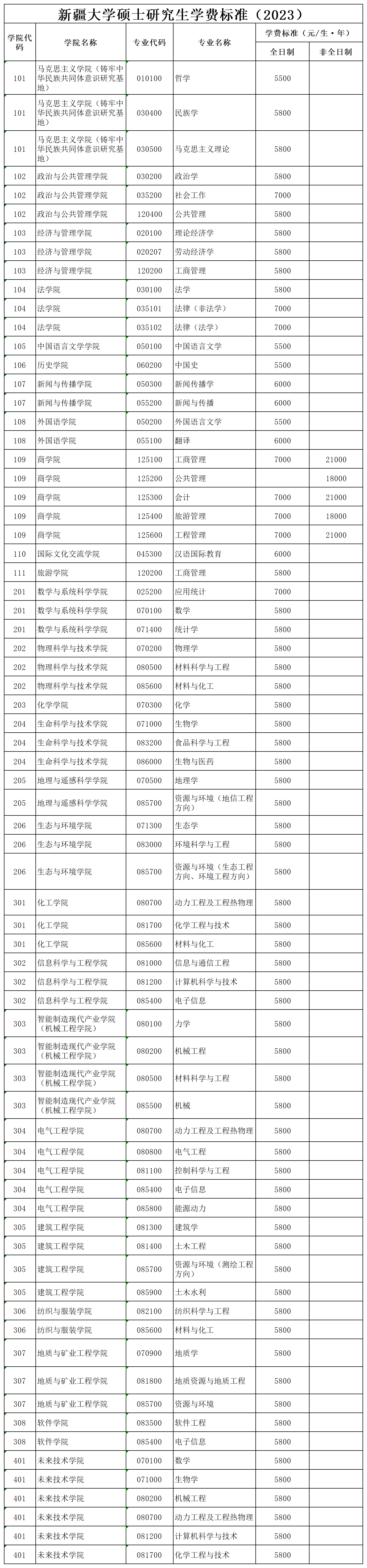 2023考研學費:新疆大學碩士研究生學費標準(2023)