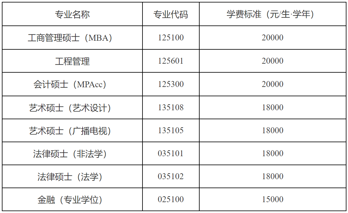 2023考研學費：天津工業大學2023級碩士研究生學費標準