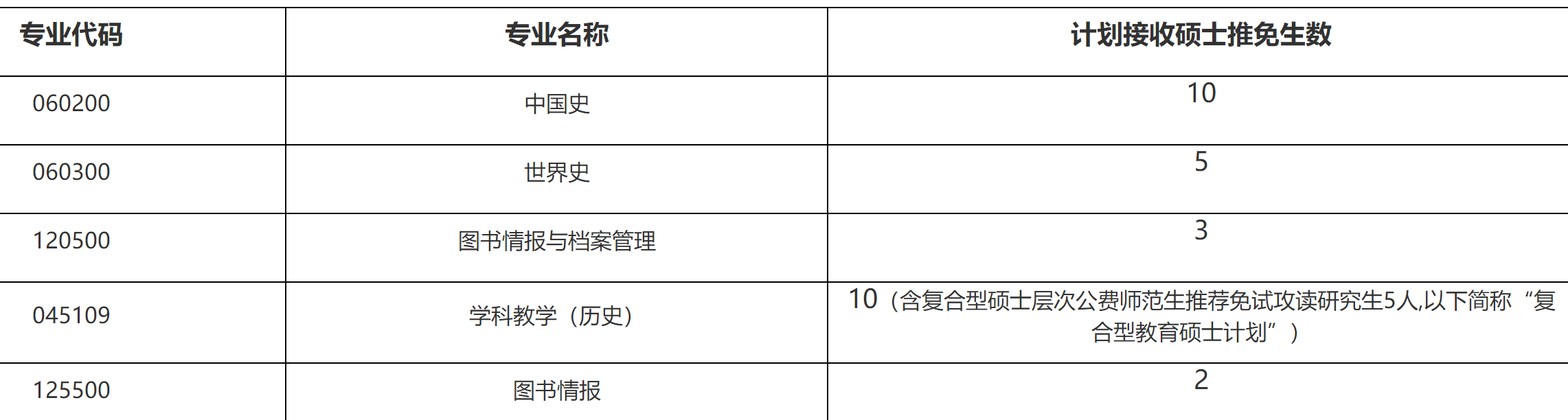 2023推薦免試:福建師范大學(xué)社會(huì)歷史學(xué)院2023年接收優(yōu)秀應(yīng)屆本科畢業(yè)生 免試攻讀研究生工作方案